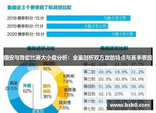 国安与鲁能比赛大小盘分析：全面剖析双方攻防特点与赛季表现