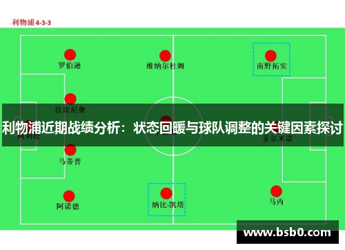 利物浦近期战绩分析：状态回暖与球队调整的关键因素探讨