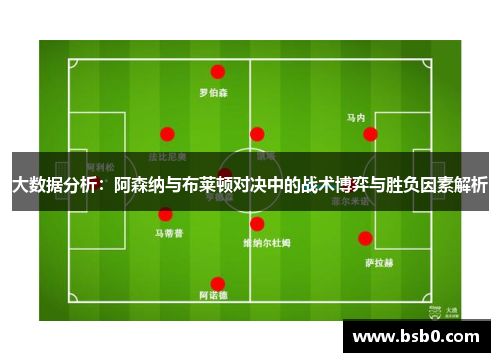 大数据分析：阿森纳与布莱顿对决中的战术博弈与胜负因素解析