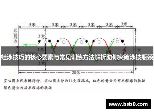 蛙泳技巧的核心要素与常见训练方法解析助你突破泳技瓶颈